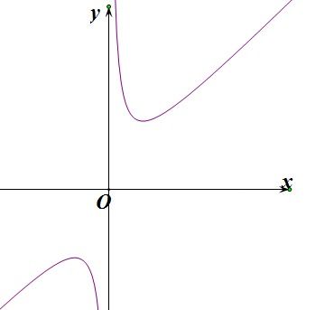 谁说数学不武侠 你知道高中数学里的 双刀函数 吗