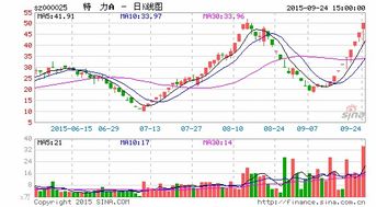 特力A停牌的原因是什么