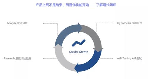 汇量科技怎么样？有效果吗？