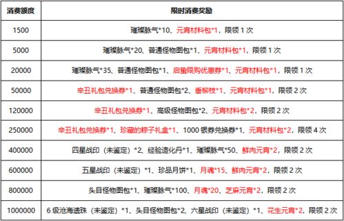 2月充消 牛气冲天 充消有礼