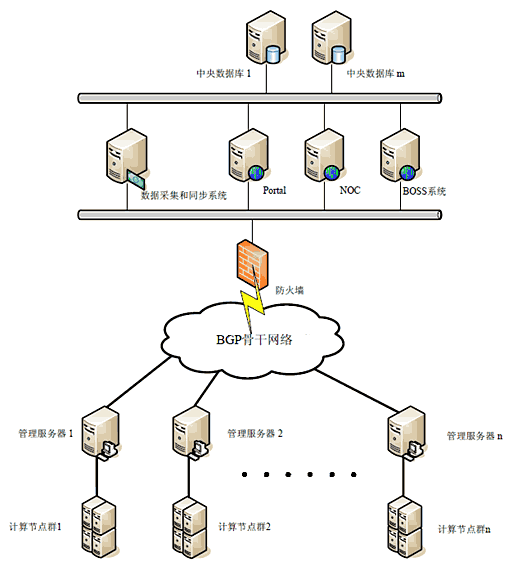 国内云服务器技术路线(介绍几种常见的网络服务器线路)