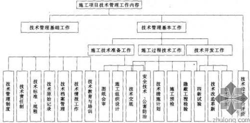 项目实施全过程有哪些阶段，项目实施全过程包括哪几个阶段