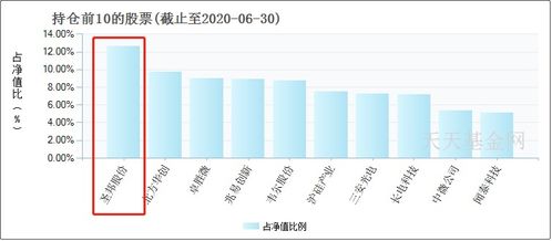 定投新华成长设置哪个指数比较好呢