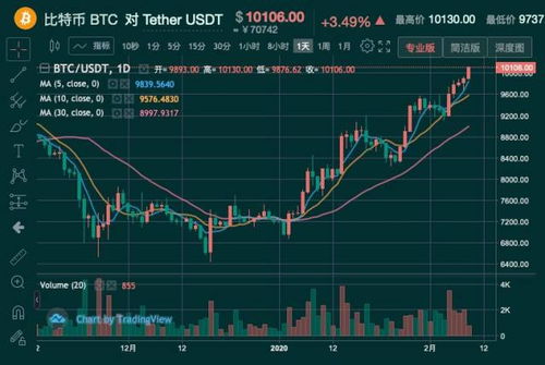 grt币最新价格走势预测 USDT行情