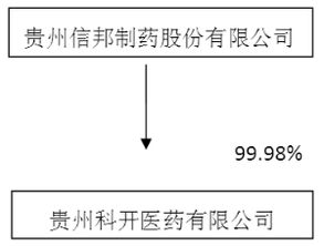 信邦制药这只股票怎样？