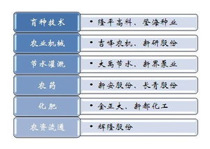 股票农业版块包括哪些股票？