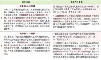 中医论文查重免费版与市面其他工具的对比