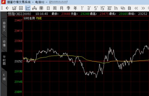 新湖期货.远大期货.日发期货的恒指手续费怎么收取呢？