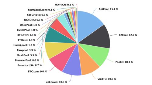 比特币 算力 矿池 中国,中国有比特币矿池吗 比特币 算力 矿池 中国,中国有比特币矿池吗 融资