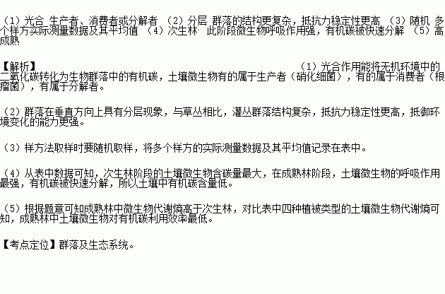 土壤微生物种类最多数量最大的原因是什么