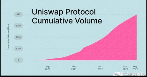 can i use usdt on uniswap,Can I Use USDT on Uniswap?