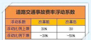 车保续保项目是什么意思啊,什么是车保续保项目？