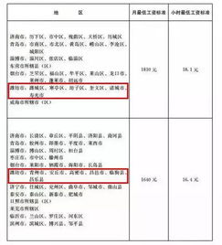 欧陆检测工资,欧陆检测技术服务（上海）有限公司工资待遇解析