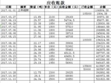 请问哪位会计高手指点一下，如果公司里的应收应付金额较大，怎么处理，谢谢，