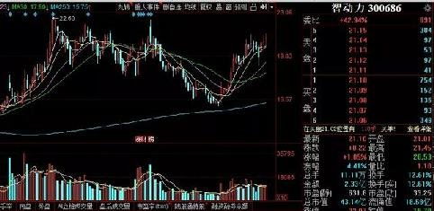 吉比特股票,吉比特股票:最新行情分析 吉比特股票,吉比特股票:最新行情分析 生态