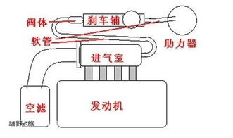 电子刹车的工作原理是什么,电子刹车辅助系统的工作原理-第1张图片