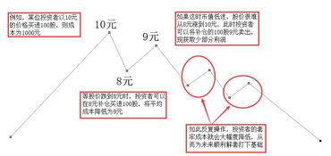 套利是怎么操作的？