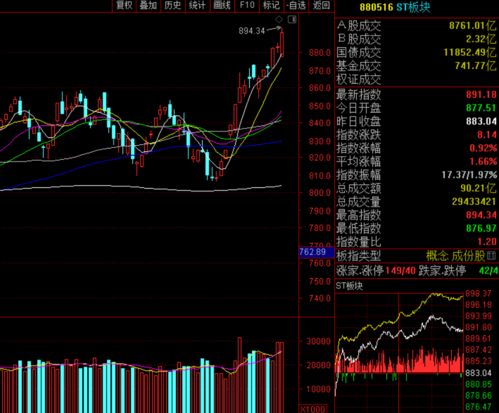 北京城乡股票算什么板块
