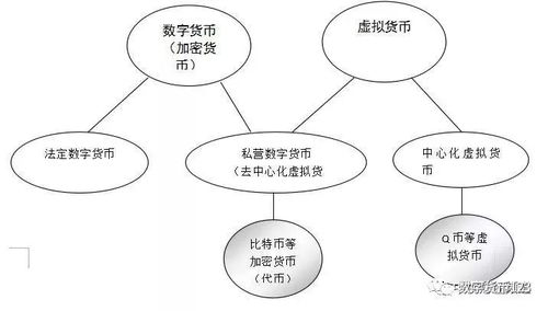 数字货币代币什么意思,数字货币代币是什么? 数字货币代币什么意思,数字货币代币是什么? 快讯