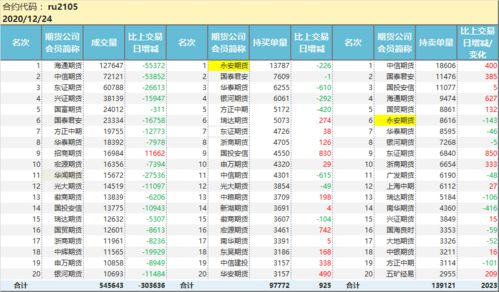 美国糙米出口销售报告：USDA数据显示截至8月17日当周