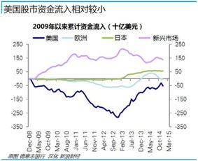 股市中的资金流向图是哪个