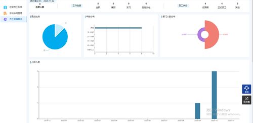 智能续约提醒 可视化图表一键生成 这个智能员工花名册工具HR要知道