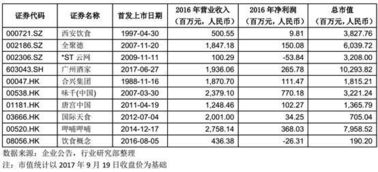 食品行业有哪些管理难点？