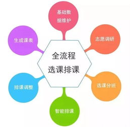 新华三新高考解决方案推动未来高考数字化变革