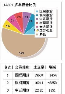 企业户做期货 到底为了什么