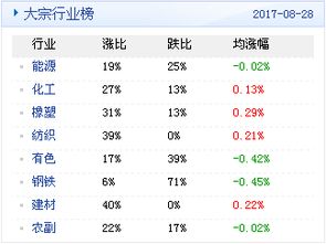 大宗商品数据每日播报 2017年8月29日 