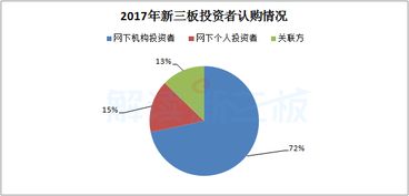 新三板补充流动资金能不能归还银行贷款