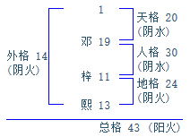 邓梓熙的名字好不好 