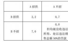 员工培训毕业论文参考文献网