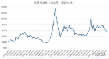 在财富证券新开一个股票账户之后，创业板是不是还要重新开？