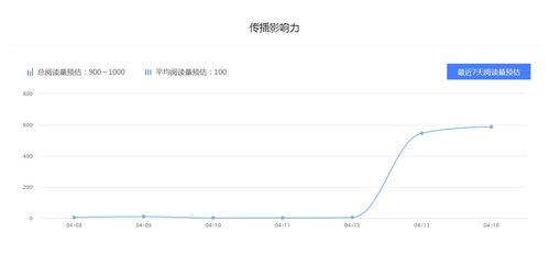 深夜推书 百家号综合领域收入排名,做自媒体月收入有多少 