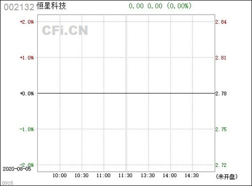 002132 恒星科技,002132恒星科技股吧