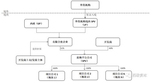 请教非上市公司实际控制人用其持有的该公司51%股权做质押融资工商局能办理质押需要什么手续谢谢