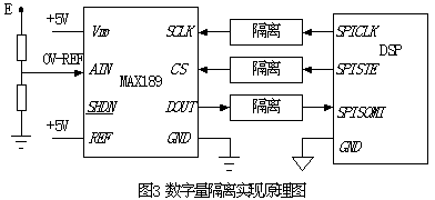 智能UPS中电池电压的检测方法 