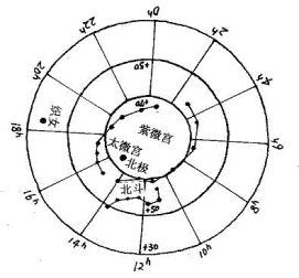 太微垣 