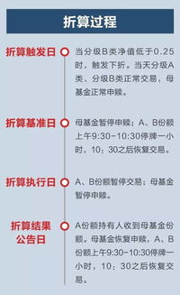 b类基金是什么意思