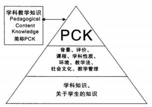 在路上 一位中学历史教师的行与思 中 