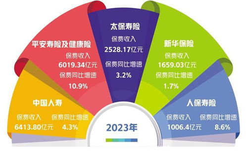 人身保险扩面提质的好处国常会 鼓励保险公司提供老龄照护 养老社区等服务