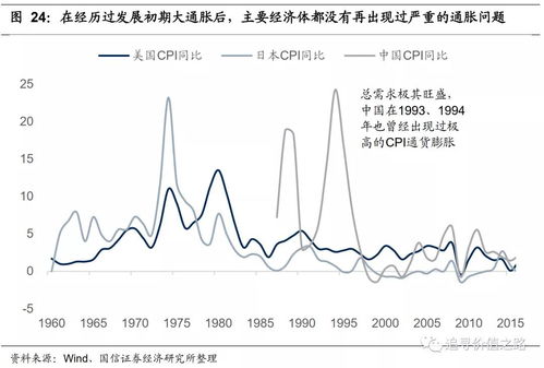 在股市的盈利预测中PB和PS分别表示什么指标