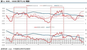 为什么根据CAPM模型可以算出股票的贴现率。即市场组合收益率与无风险利率之差乘以贝塔系数，再加上无风险利率等于贴现率？