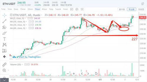  LTC币今日行情,LTC交易去哪个交易所做？ USDT行情