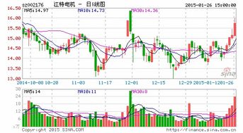 江特电机复牌日