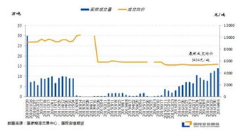 如何购买菜籽油期货？具体有哪些交易程序