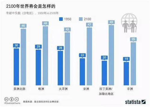 哪些国家为老龄化做好了准备