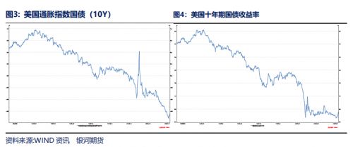 贵金属行情的涨跌受什么影响