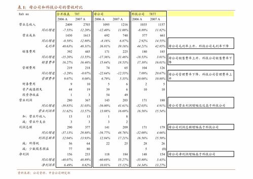 美银：重启对Fisker的研究覆盖，评级提升至“买入